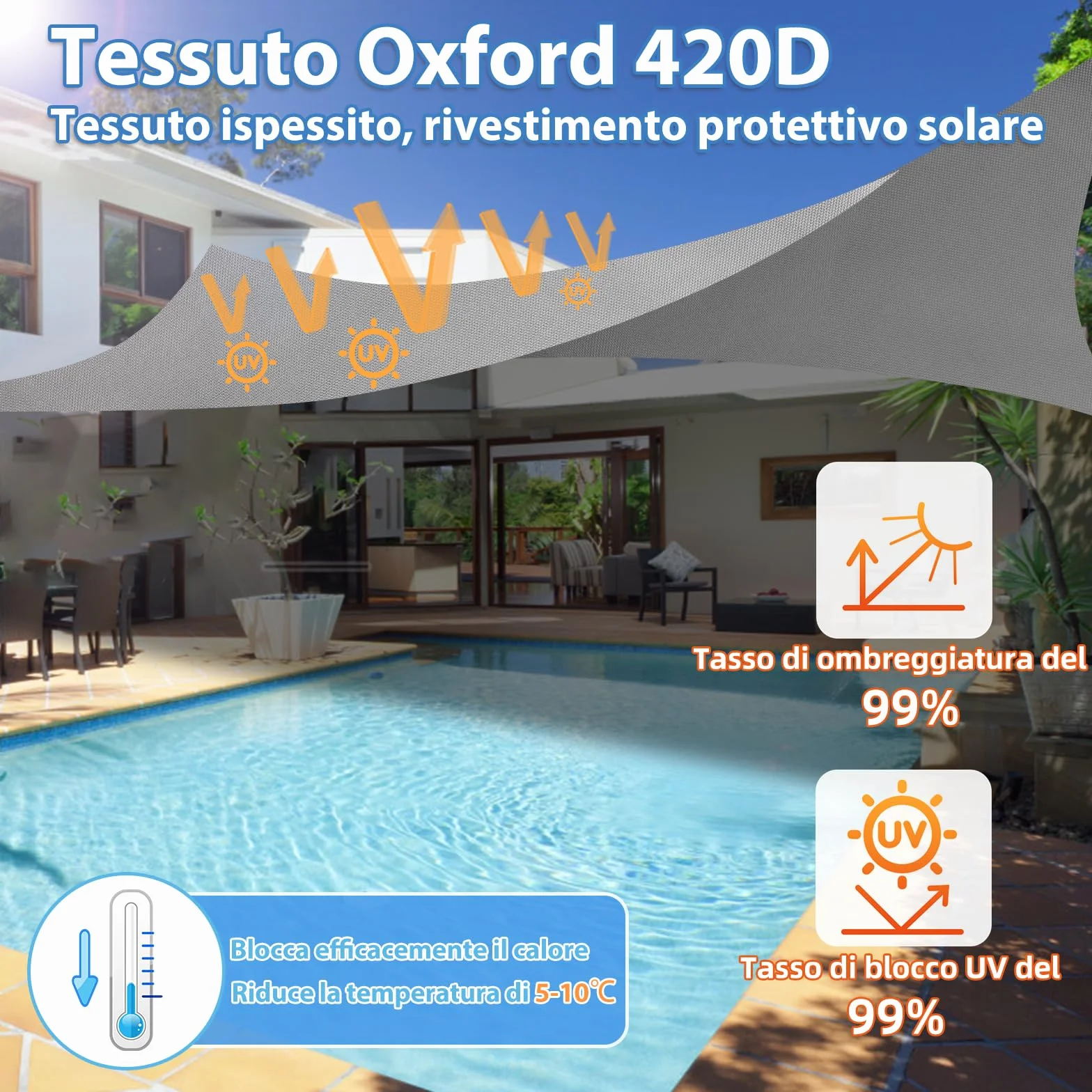 Tenda a Vela Ombreggiante 4x5m Impermeabile Anti-UV Rettangolare, Vela Parasole in Tessuto Oxford 420D Alta Densità, Telo per Esterno, Giardino, Balcone, Terrazzo, Corde Incluse