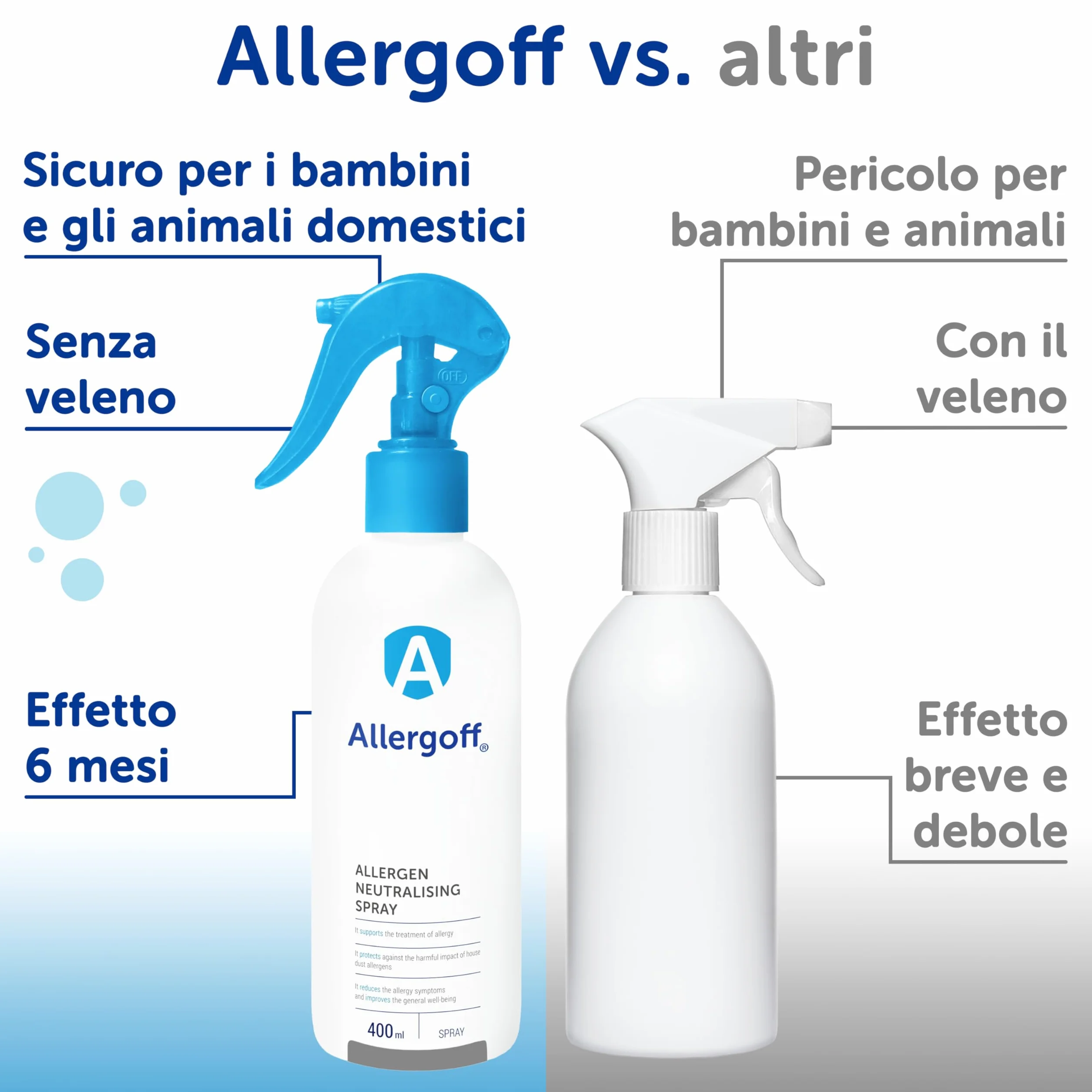 Allergoff Spray Antiacaro 400ml Atossico per Materassi e Cuscini Controllo Acari