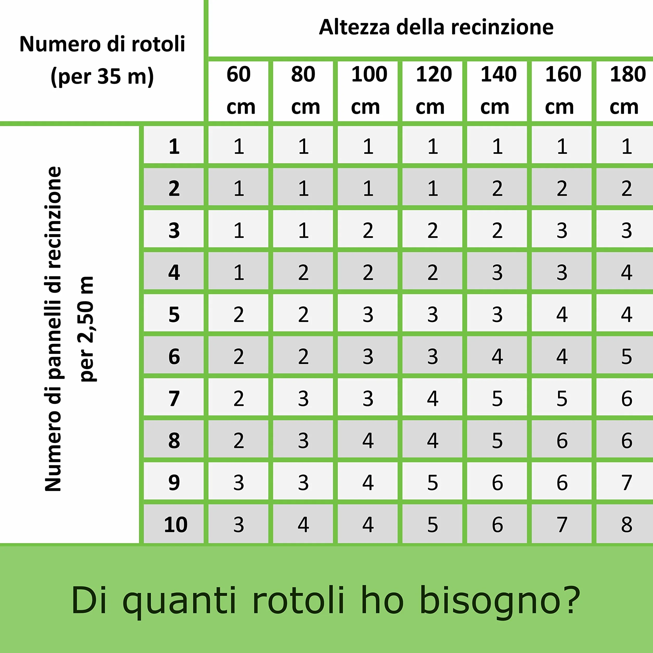 Workinghouse Schermo privacy in PVC per recinzione a doppio picchetto - schermo privacy da giardino con clip - 450g/m² - 35m x 19cm, schermo privacy per recinzione, pellicola per recinzione