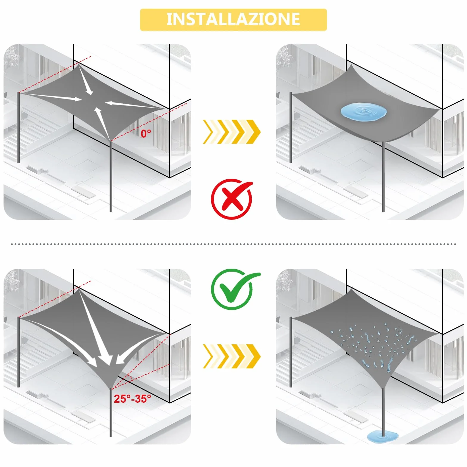 UMI Vela Ombreggiante Impermeabile 2x4m Rettangolare Tenda a Vela Protezione Raggi UV 98% Tenda Parasole per Esterno Giardino Terrazzo - Sabbia