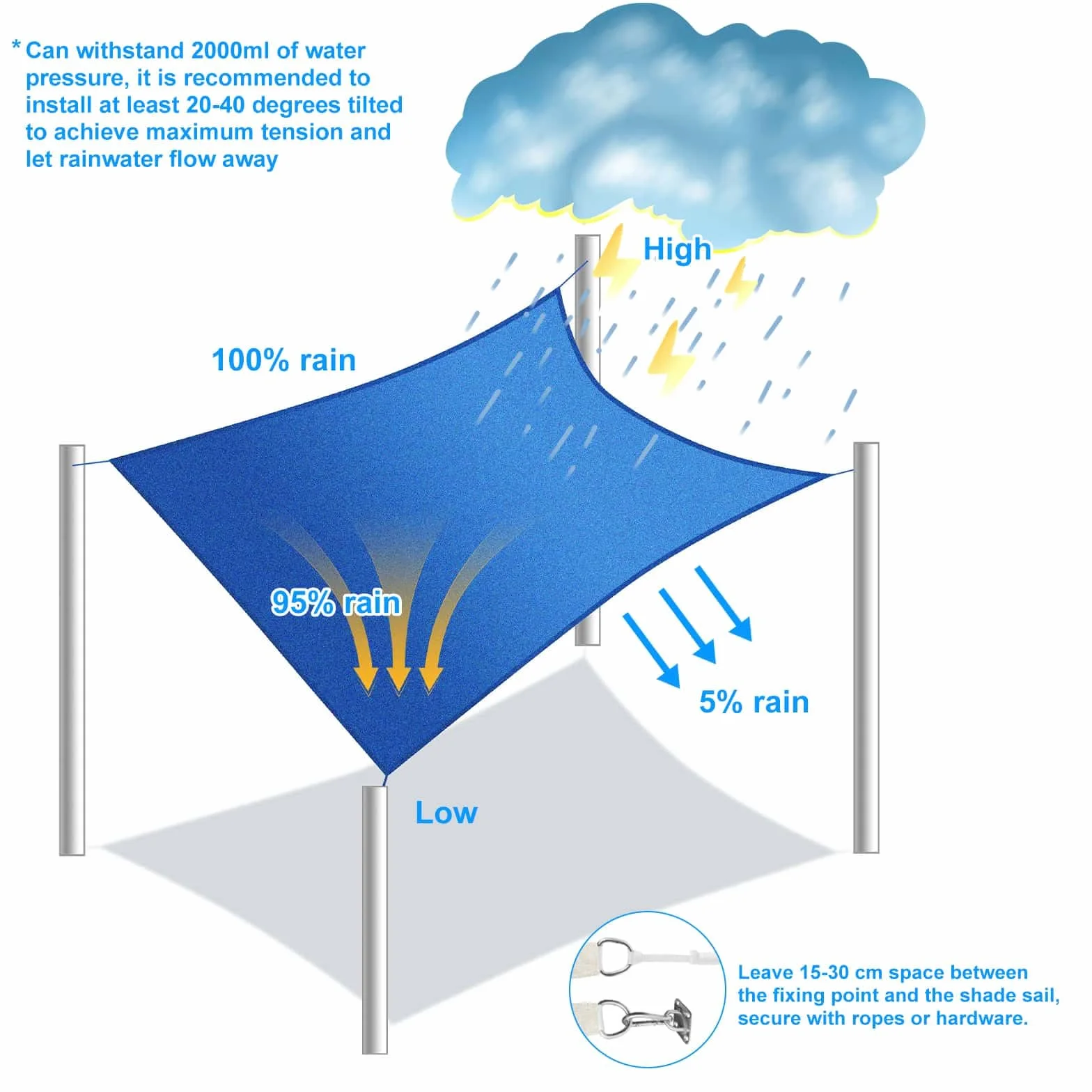 Tenda parasole, 2 x 2 x 2 m, triangolare, traspirante, in HDPE, per esterni, blocco UV 95%, per giardino, patio, cortile, feste, con corda, beige (realizziamo dimensioni personalizzate)